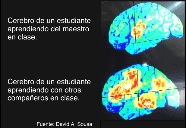 7 HÁBITOS DE LAS ESCUELAS MÁS INNOVADORAS DEL MUNDO